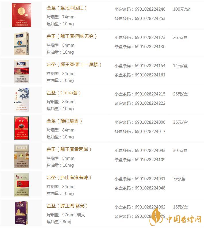 最新金圣智圣出山元青花价格 金圣香烟价格以及图片2020