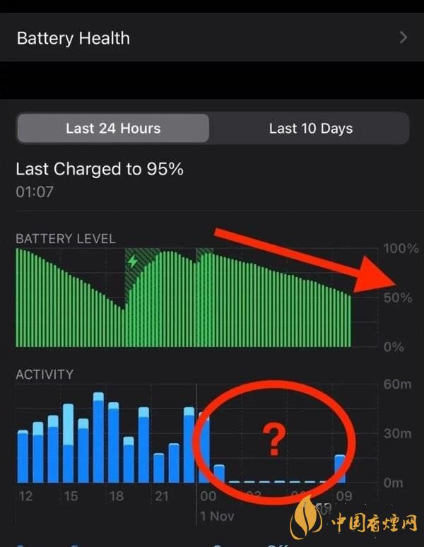 ios14.2.1耗电怎么样 ios14.2.1耗电严重吗?