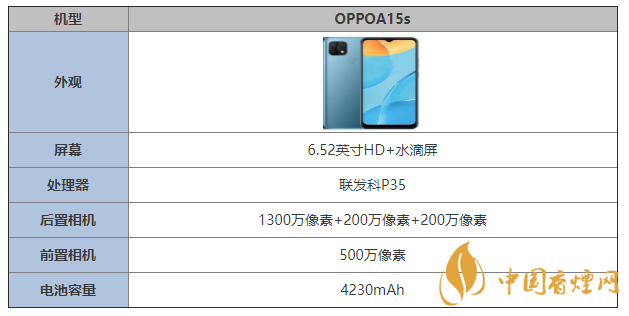 OPPOA15s配置介绍 OPPOA15s值得入手吗