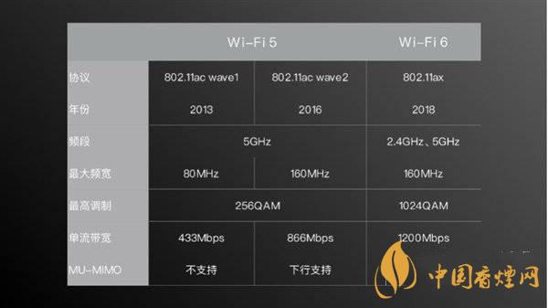 小米11首发wifi6增强版有什么用 效果怎么样?
