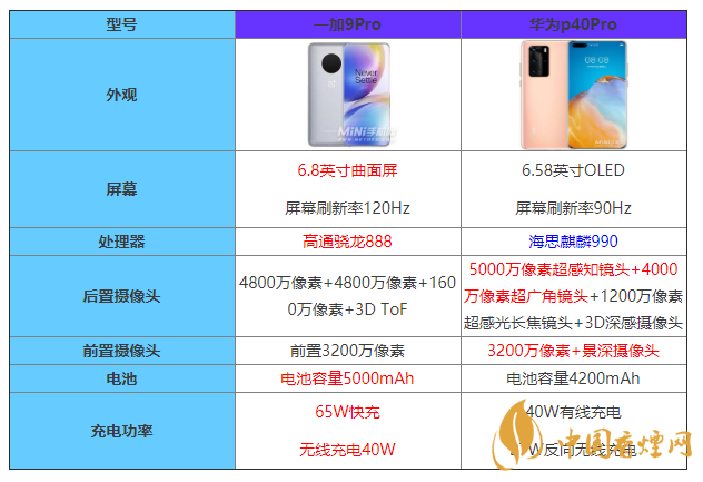 华为p40pro和一加9pro哪个更值得入手 哪个好