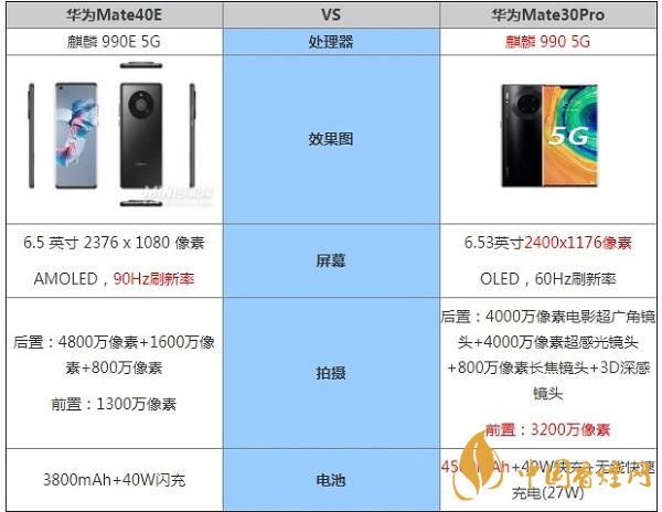 华为Mate40E和mate30pro详细参数性能对比-哪个更值得入手
