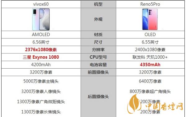 vivox60和Reno5Pro最新参数对比测评-哪款更好用2020