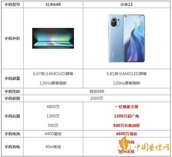 红米k40和小米11参数对比测评详情-哪款更值得入手