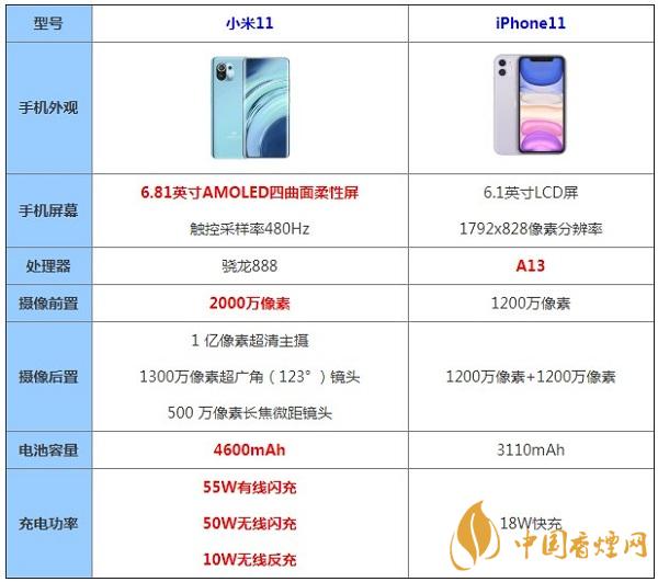 小米11和iphone11数配置对比测评-哪款性能更好