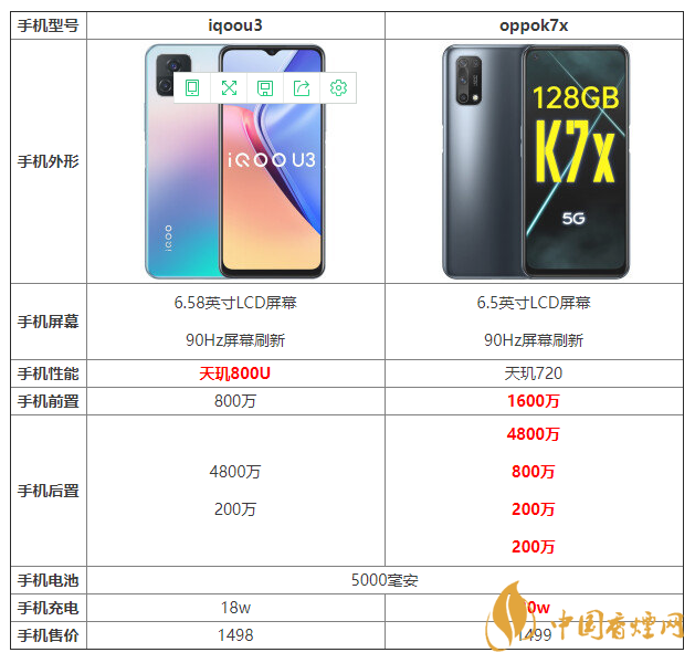iqoou3和oppok7x参数对比 iqoou3和oppok7x怎么选