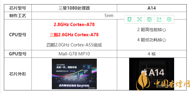 三星1080处理器和A14有什么区别 怎么选?