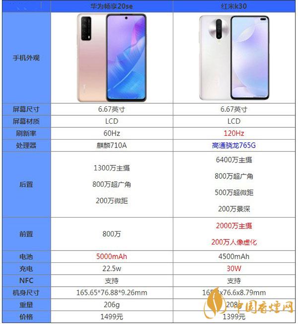 华为畅享20se和红米k30最新参数对比-哪款更值得拥有