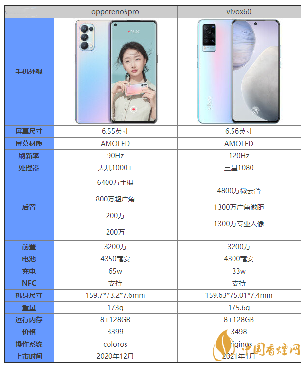 opporeno5pro和vivox60怎么选 opporeno5pro和vivox60哪个好