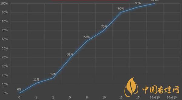 iqoo7最新测评 iqoo7参数详细参数