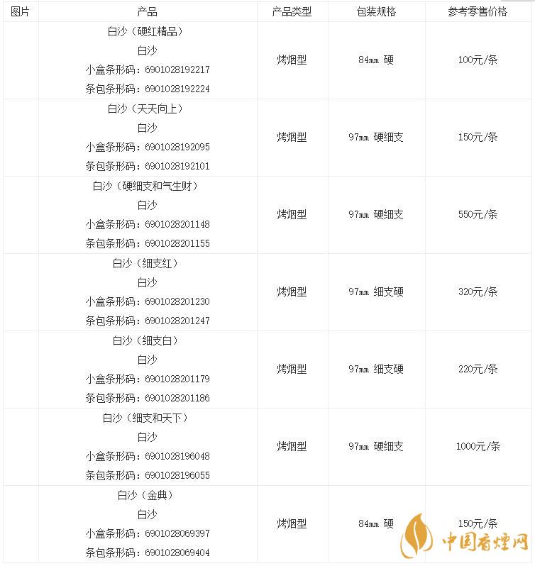 白沙烟价格表 白沙烟价格表2021款细支