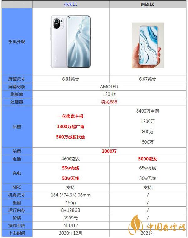 魅族18和小米11哪款手机更好用-最新参数对比详情