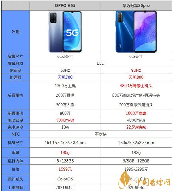 OPPOA55和华为畅享20pro哪款更值得拥有-详细参数对比测评