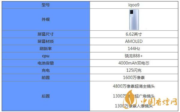 iqoo9核心参数配置-iqoo9手机最新消息