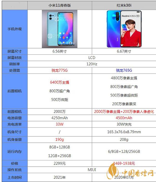 小米11青春版和红米k30i性能参数对比详情-哪款更值得入手