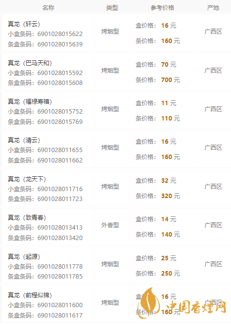 真龙香烟价格表图大全2021最新报价一览