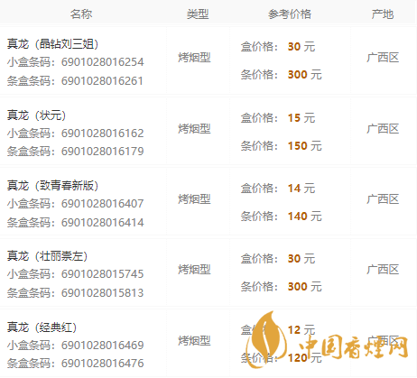 真龙香烟价格表图大全2021最新报价一览