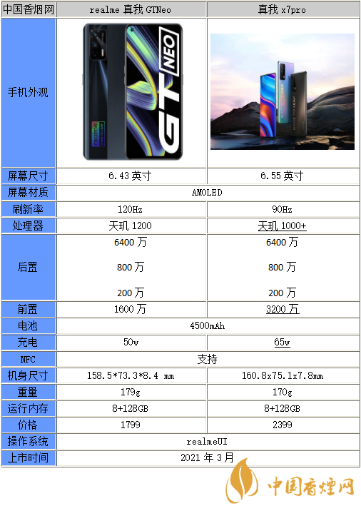 真我GTNeo和真我x7pro哪个更值得入手-性能分析