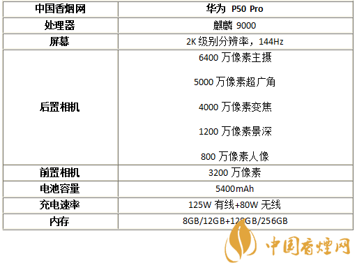 华为p50Pro上市时间一览-华为p50Pro几月份上市
