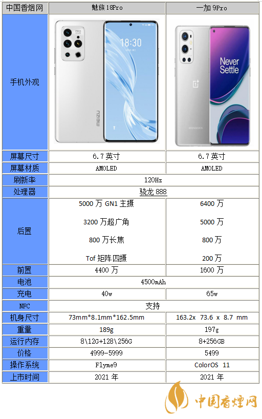 魅族18pro和一加9Pro哪个好-魅族18pro和一加9Pro区别在哪