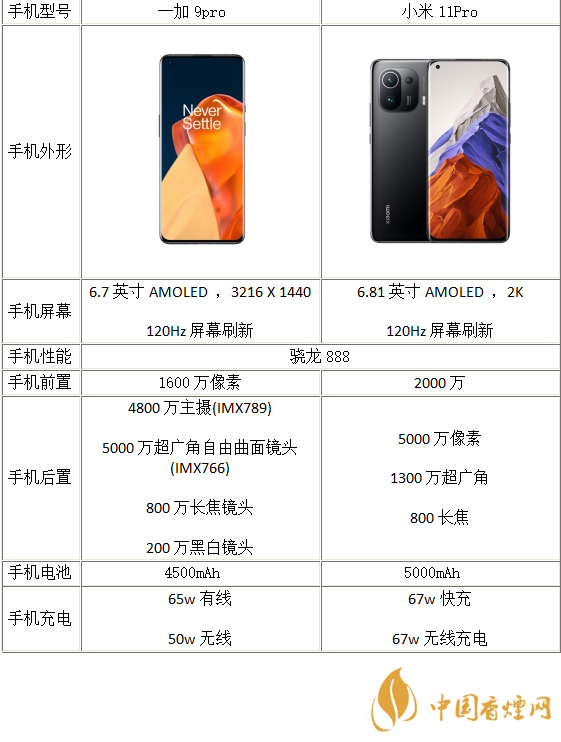 一加9Pro和小米11Pro怎么选择-一加9Pro和小米11Pro对比