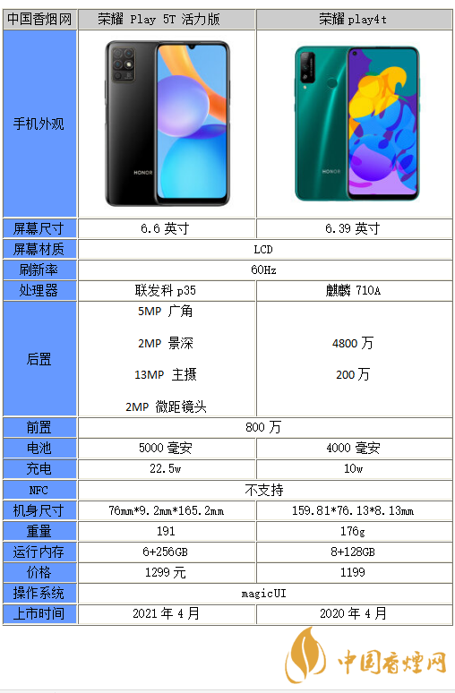 荣耀play5t活力版和荣耀play4t哪个更好-参数对比
