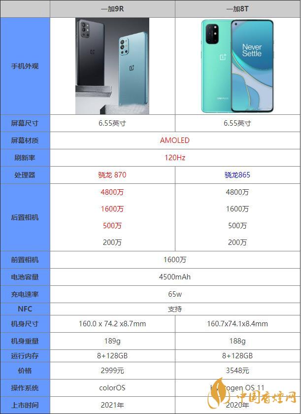 一加9r和一加8t哪个值得入手-一加9r和8t哪个好