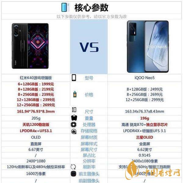 iQOOneo5和红米k40游戏增强版哪个更好-参数对比