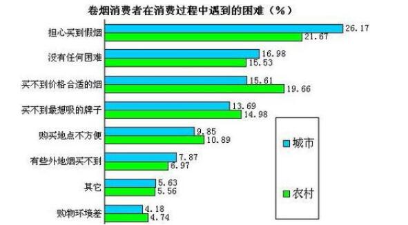 18国民烟草税价态度调查在京发布 首份针对国民烟草税价态度调查报告