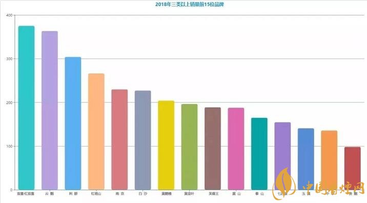 哪些品牌将会入选 十多个 呢 多数据对比