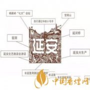 延安香烟贵的原因介绍 延安香烟1935怎么样