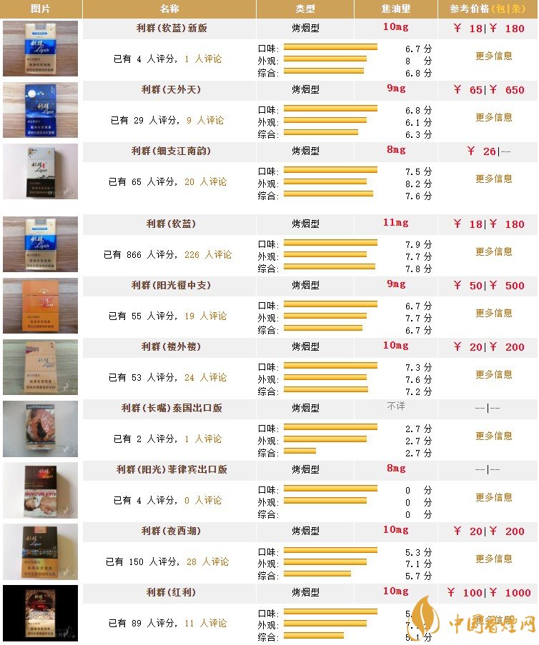 2020利群香烟价格表