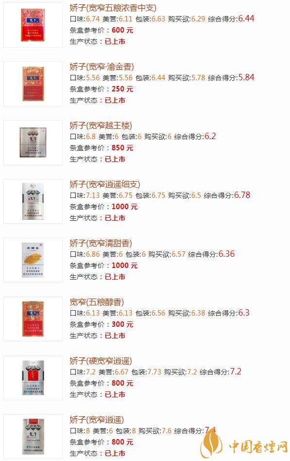 宽窄香烟如何辨别真伪 宽窄香烟不同种类价格一览