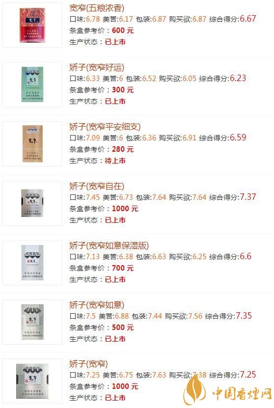 宽窄香烟如何辨别真伪 宽窄香烟不同种类价格一览