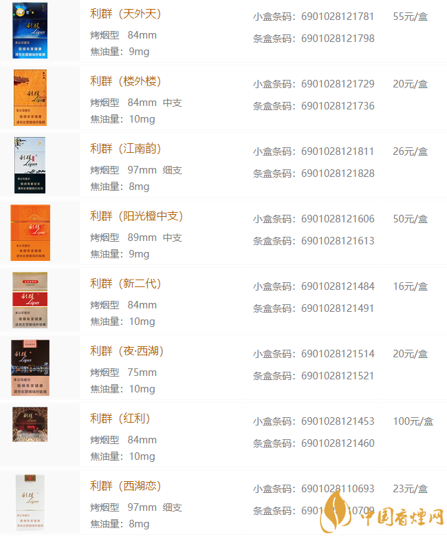 2020利群最新价格表大全 利群香烟价格表图一览